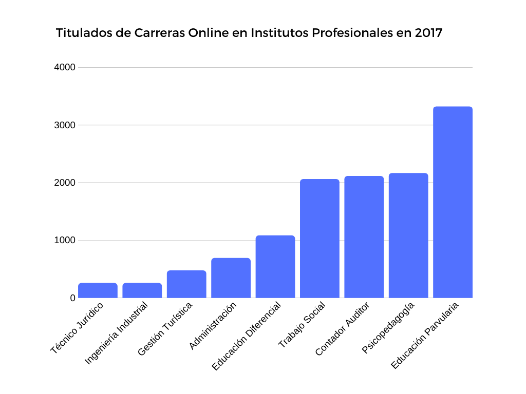 titulados en carreras online