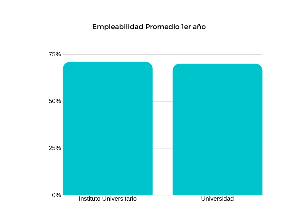 empleabilidad trabajo social